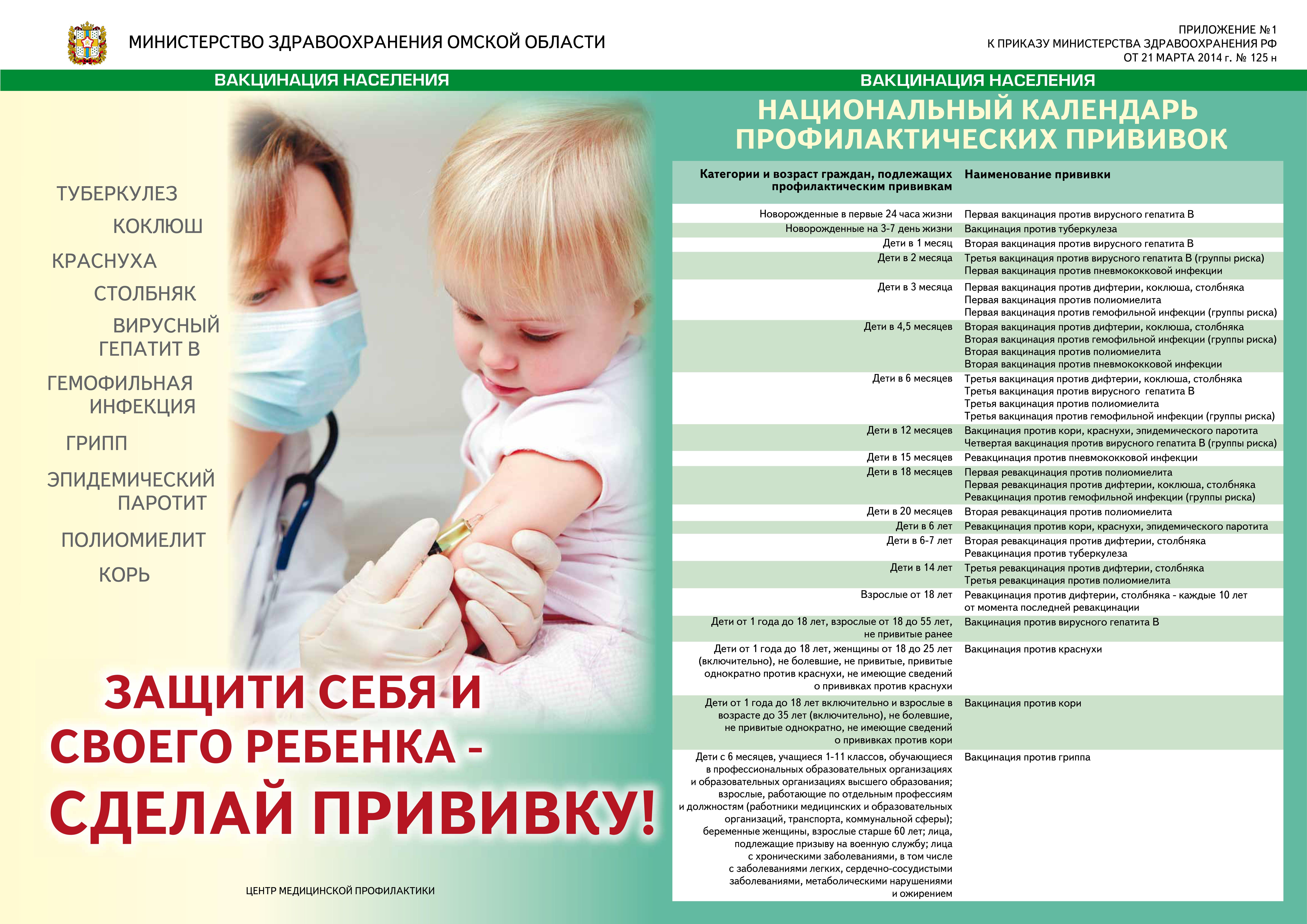 Прививка от дифтерии: вакцины, побочные эффекты и противопоказания
