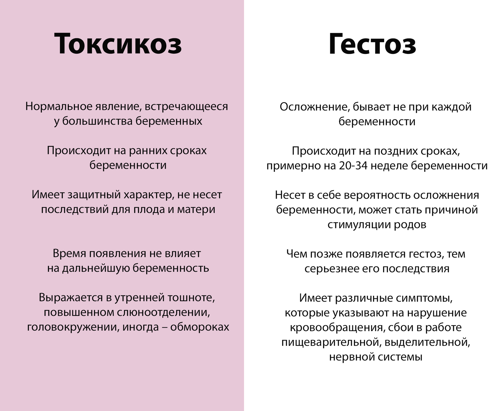 Токсикоз