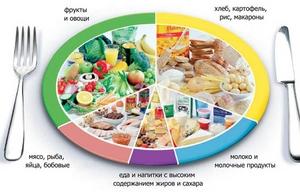 Ревматоидный полиартрит питание диета