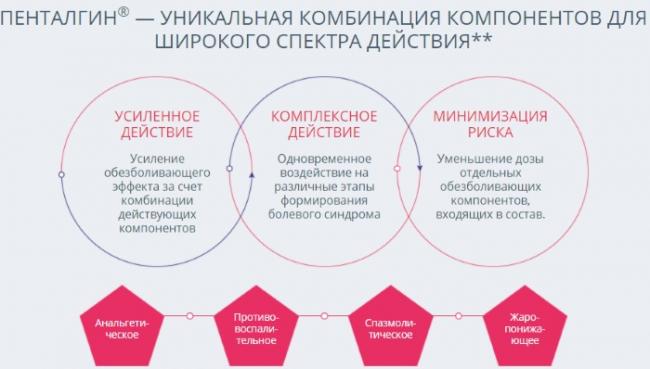 Пенталгин-icn