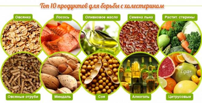 Диета при повышенном холестерине у женщин