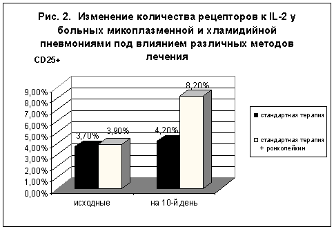 Антитела iga, igg, igm к хламидии пневмонии (pneumoniae)