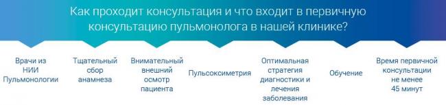 Как отличить астму от отдышки