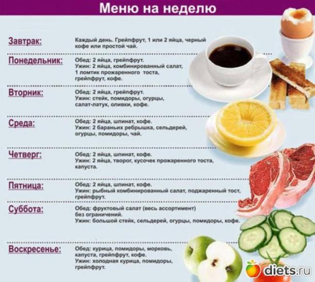 Диетическое меню на неделю с рецептами для похудения: самые эффективные диеты