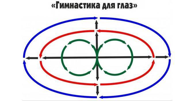 Гимнастика для глаз для улучшения зрения
