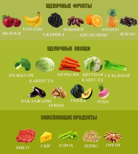 Рецепты щелочной диеты: меню на неделю + блюда на каждый день