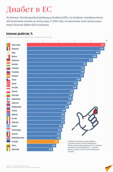 Этиология сахарного диабета