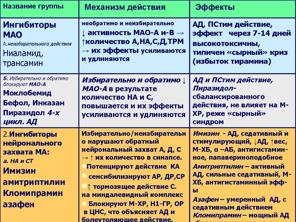 Бефол - инструкция по применению