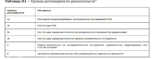 Мифепристон: противопоказания при миоме матки, заболеваниях мочеполовой, сердечно-сосудистой и дыхательной систем, а также почему он противопоказан курящим женщинам?