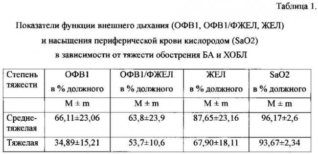 Первые признаки бронхиальной астмы: что делать?