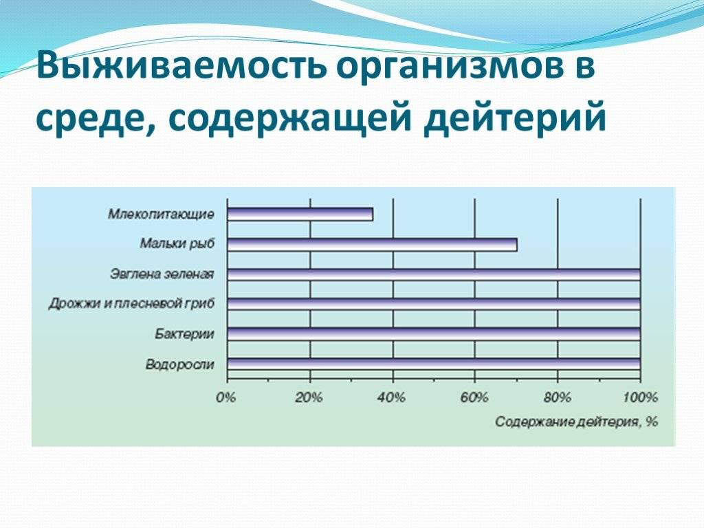 Химические свойства альдегидов и кетонов | chemege.ru