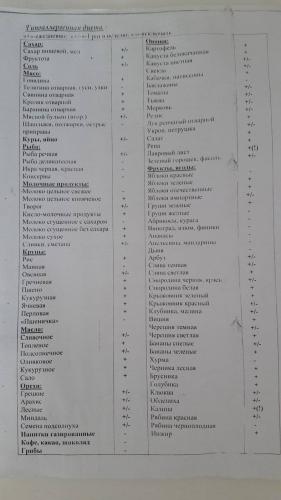 Диета кормящей мамы при коликах у ребенка: общие правила, как самостоятельно составить рацион, рецепты