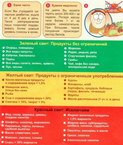 Диета по певзнеру — стол № 1б