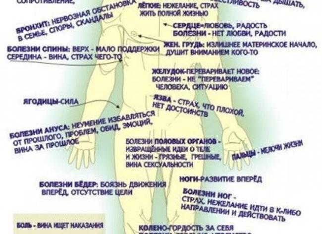 Бронхиальная астма: психосоматика возникновения