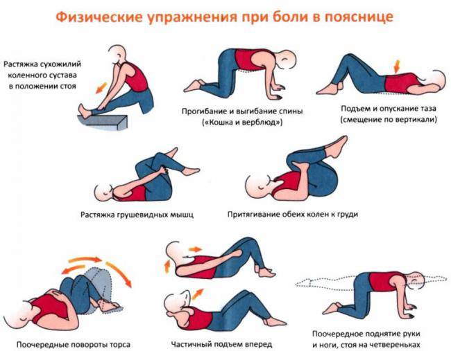 Как снять боль в пояснице народными средствами