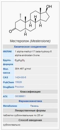 Провирон в бодибилдинге