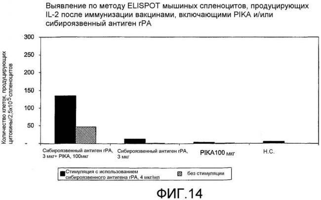 Адъюванты - вакцинация - иммунология - ройт а. - мир 2000