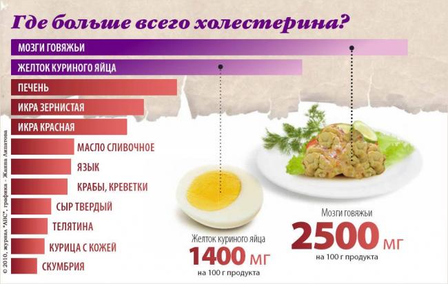 Диета при атеросклерозе нижних конечностей
