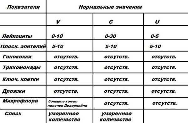 Условно-патогенная флора у женщин: основные риски для женского здоровья. условно-патогенная микрофлора