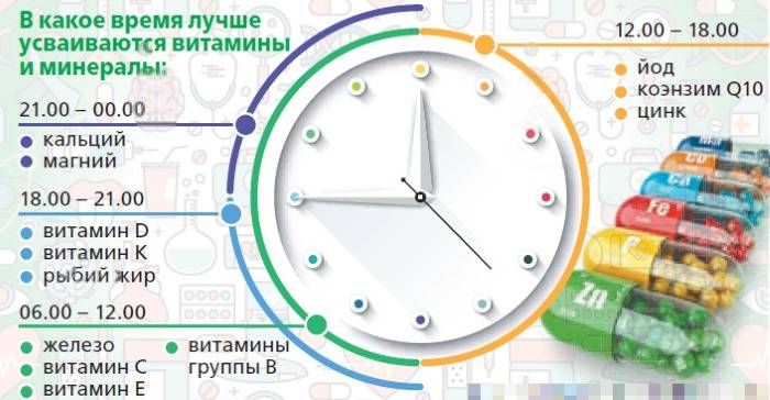 Это важно знать: совместимость витаминов и минералов