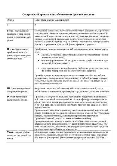 Характеристика сегментарной пневмонии у детей ее лечение