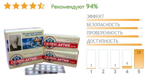 Инструкция по применению лекарственного препарата е-селен