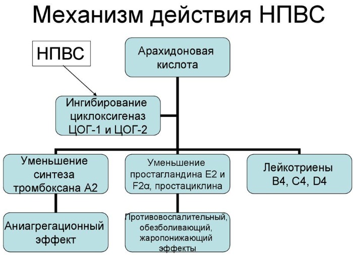 Амелотекс гель
