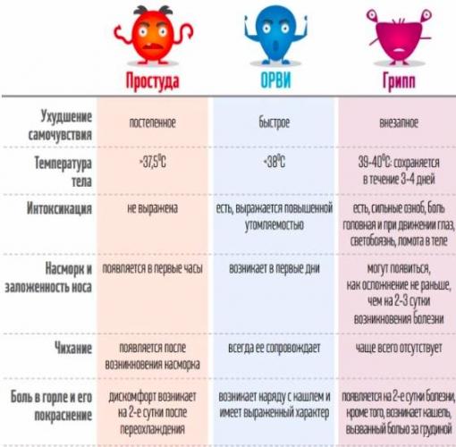 Пневмония у детей: симптомы, профилактика и лечение. как понять, что у ребенка воспаление легких?