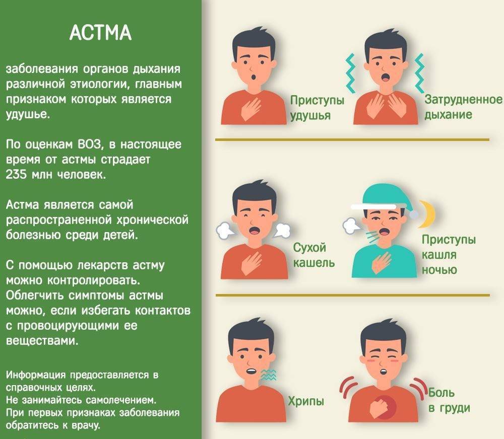 Астма передается по наследству ребенку