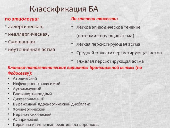 Бронхиальная астма: особенности течения, степени тяжести заболевания