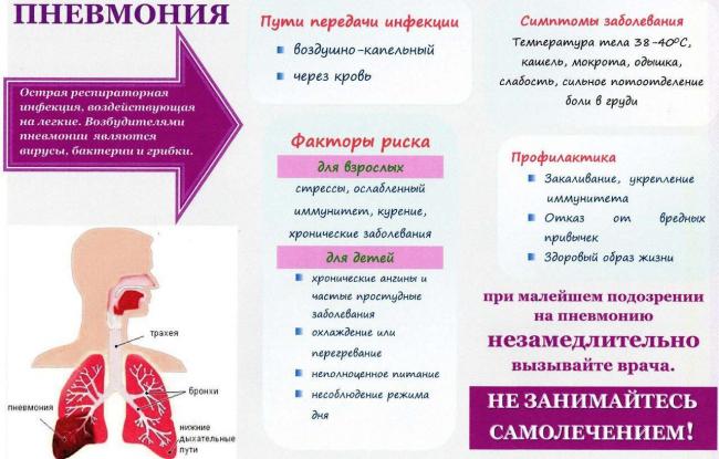 Пневмония