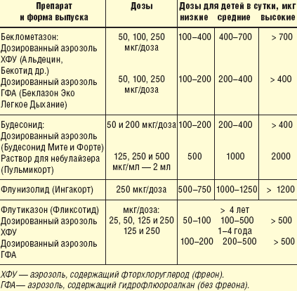 Чем оличается бронхит от пневмонии — основные признаки заболевания