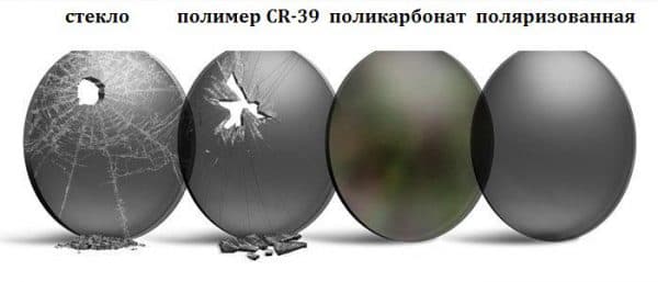 Линзы для очков