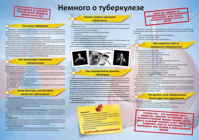 Туберкулез — симптомы и первые признаки, причины, диагностика туберкулёза