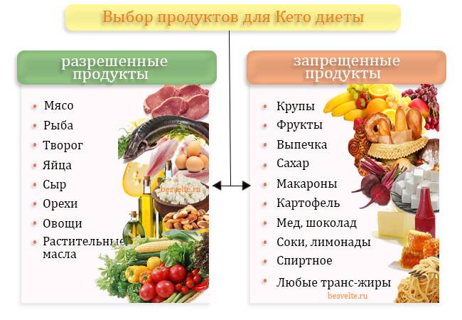 Щелочная диета: принципы, меню на неделю