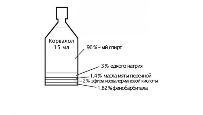 Фенобарбитал