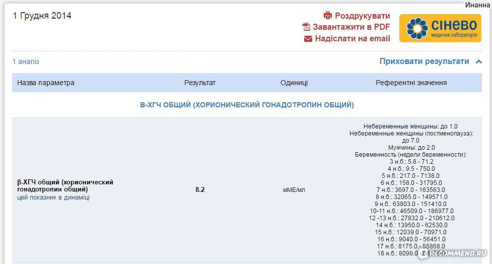 Применение гормона гонадотропина для мужчин и женщин