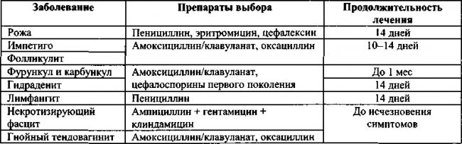 Половые инфекции у женщин (иппп). диагностика и лечение