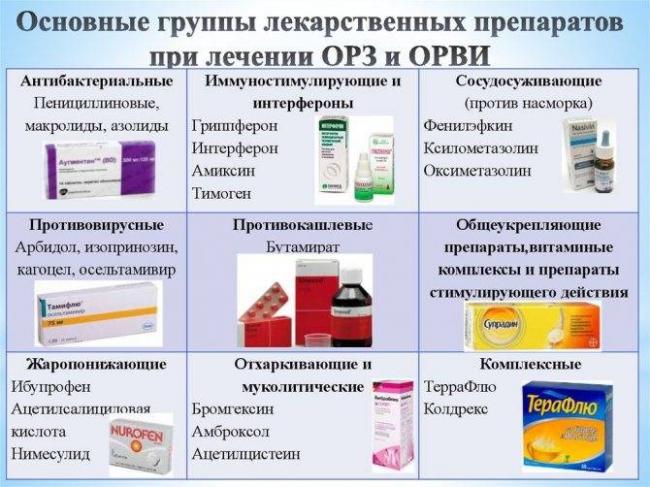15 недорогих и эффективных антибиотиков от простуды
