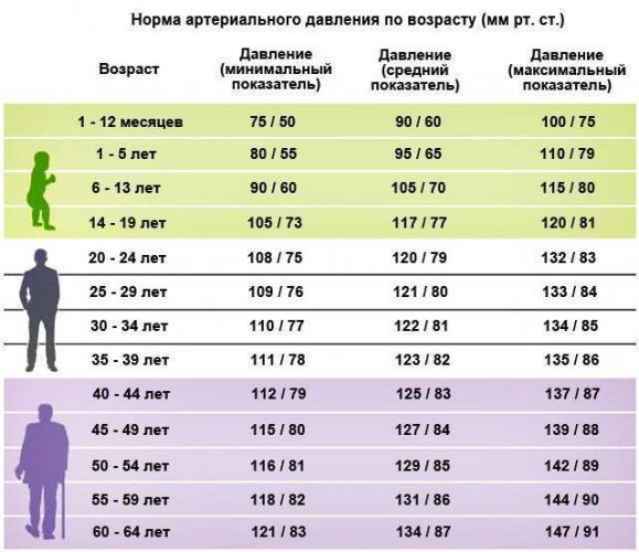 Отзывы о препарате Пропазин