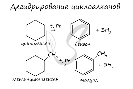 Химические свойства толуола | химия онлайн