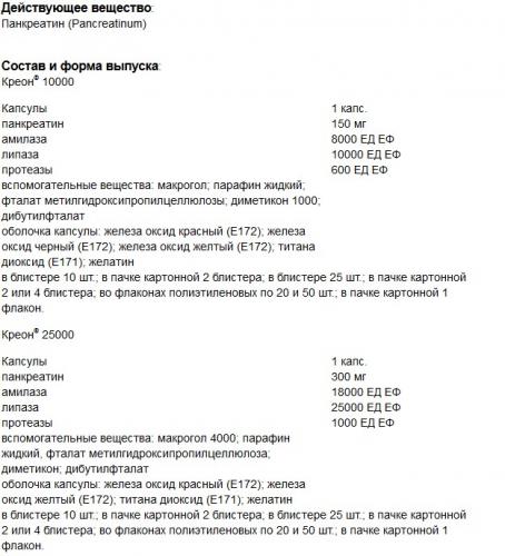 Креон — инструкция по применению, аналоги дешевле, отзывы и формы выпуска (капсулы 10000, 25000), цена препарата