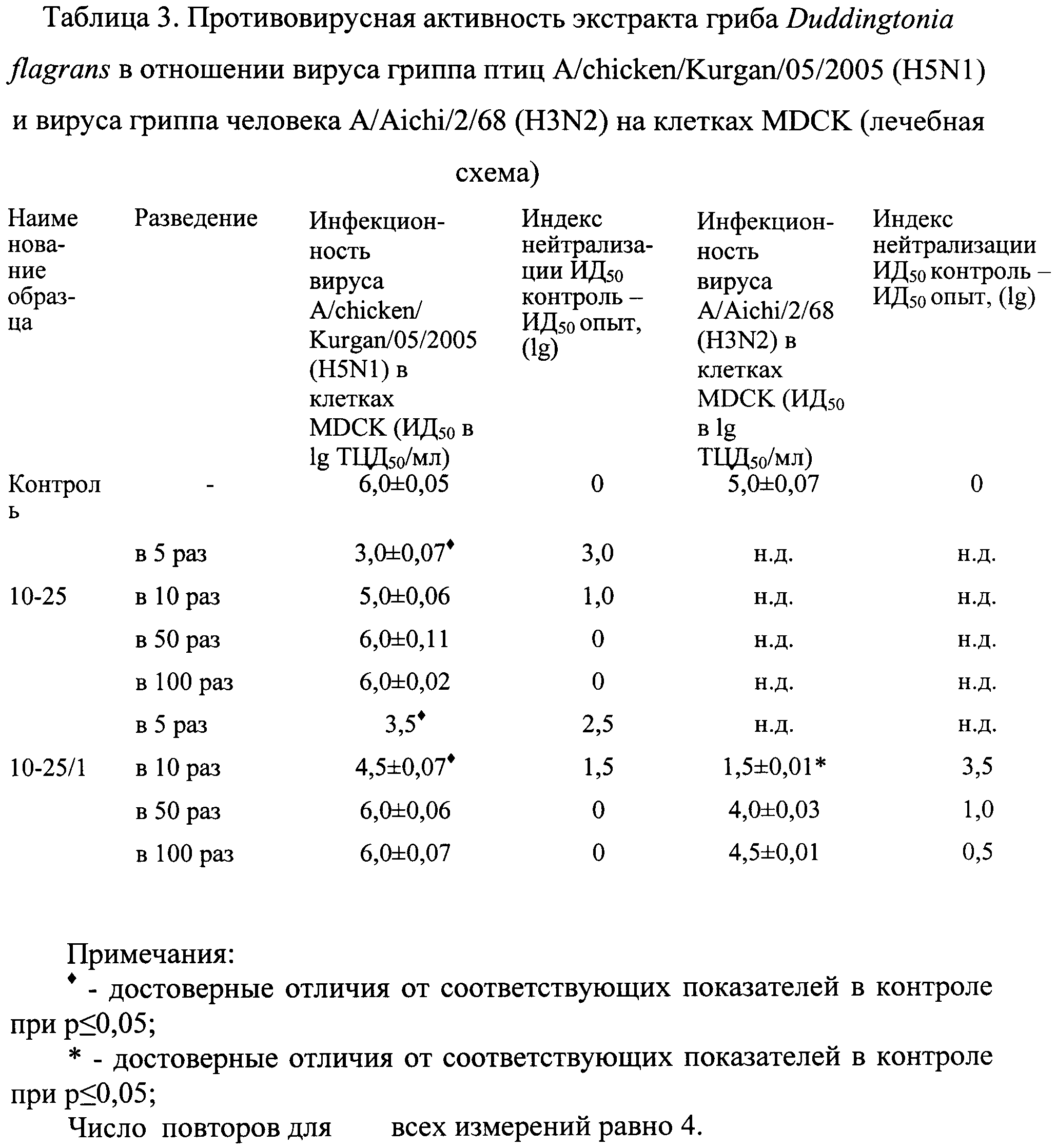 Вирус норфолк (норуолк)