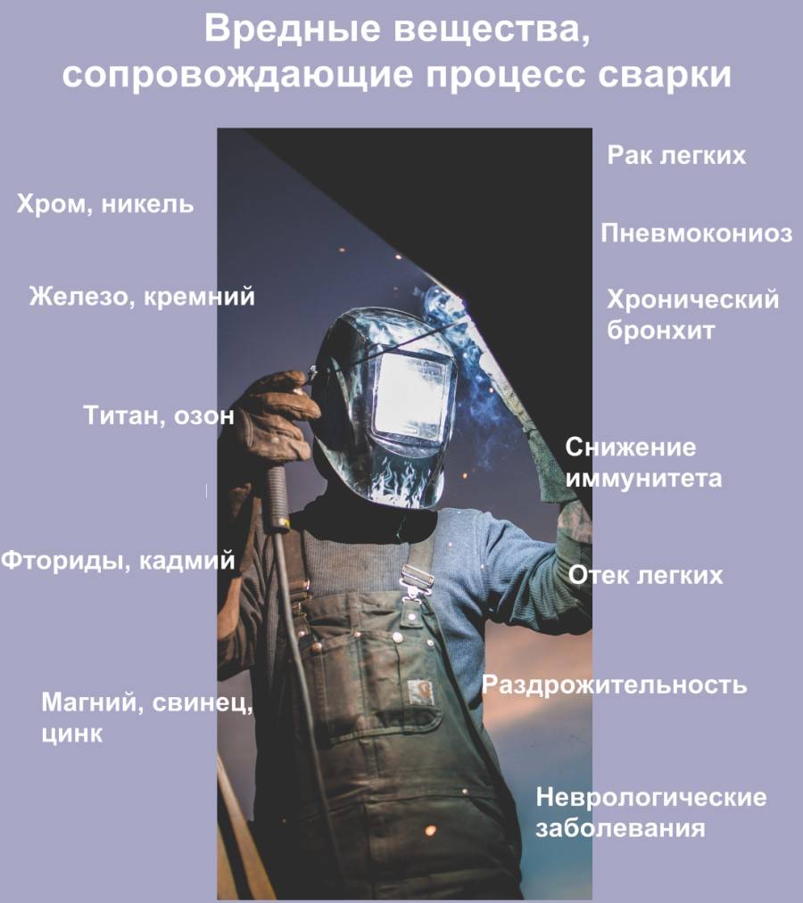 Iii международный конкурс научно-исследовательских и творческих работ учащихся
старт в науке