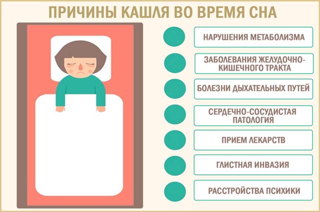 Клокотание в грудной клетке с кашлем