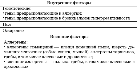 Основные проявления бронхиальной астмы: первые признаки и основные симптомы
