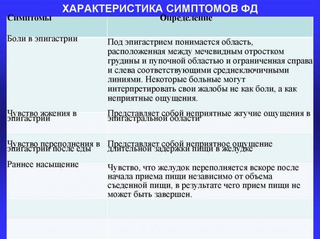 Диспепсия — большая медицинская энциклопедия