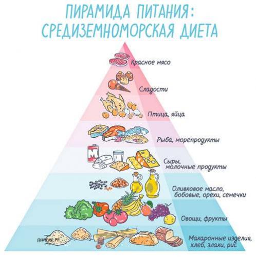 Питание при жировом гепатозе печени