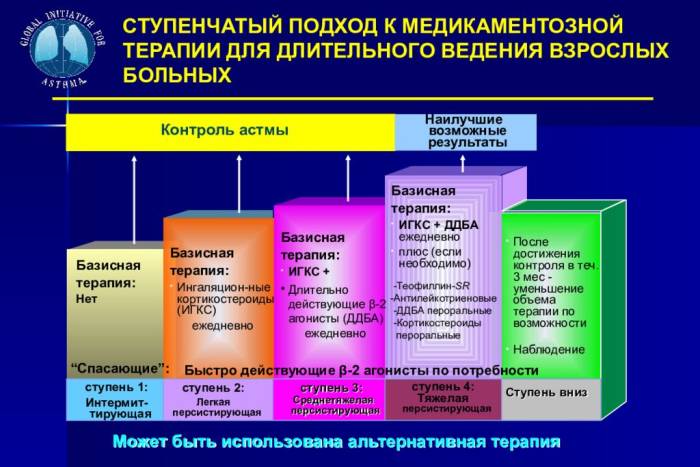 Передаётся ли астма по наследству?