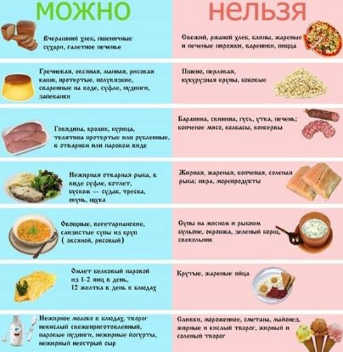 Диетический стол № 5: меню и продукты